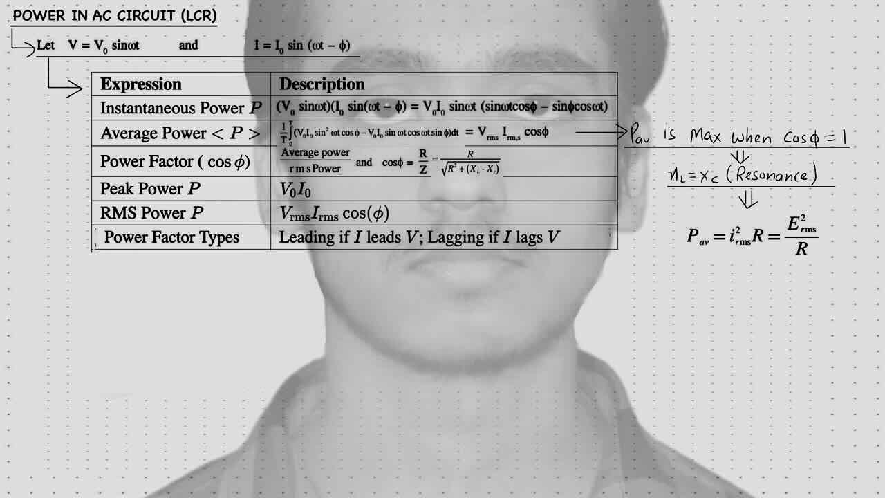 9. Alternating current/AC/Power in AC Circuit (LCR)/Power in AC Circuit(LCR)/Table for expression and description/Instantaneous Power/Average power/Power factor/Peak power/RMS power/Power factor types.