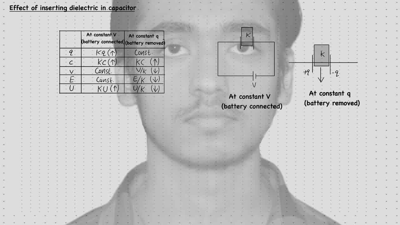 9. Capacitors/Effect of inserting dielectric in Capacitor.