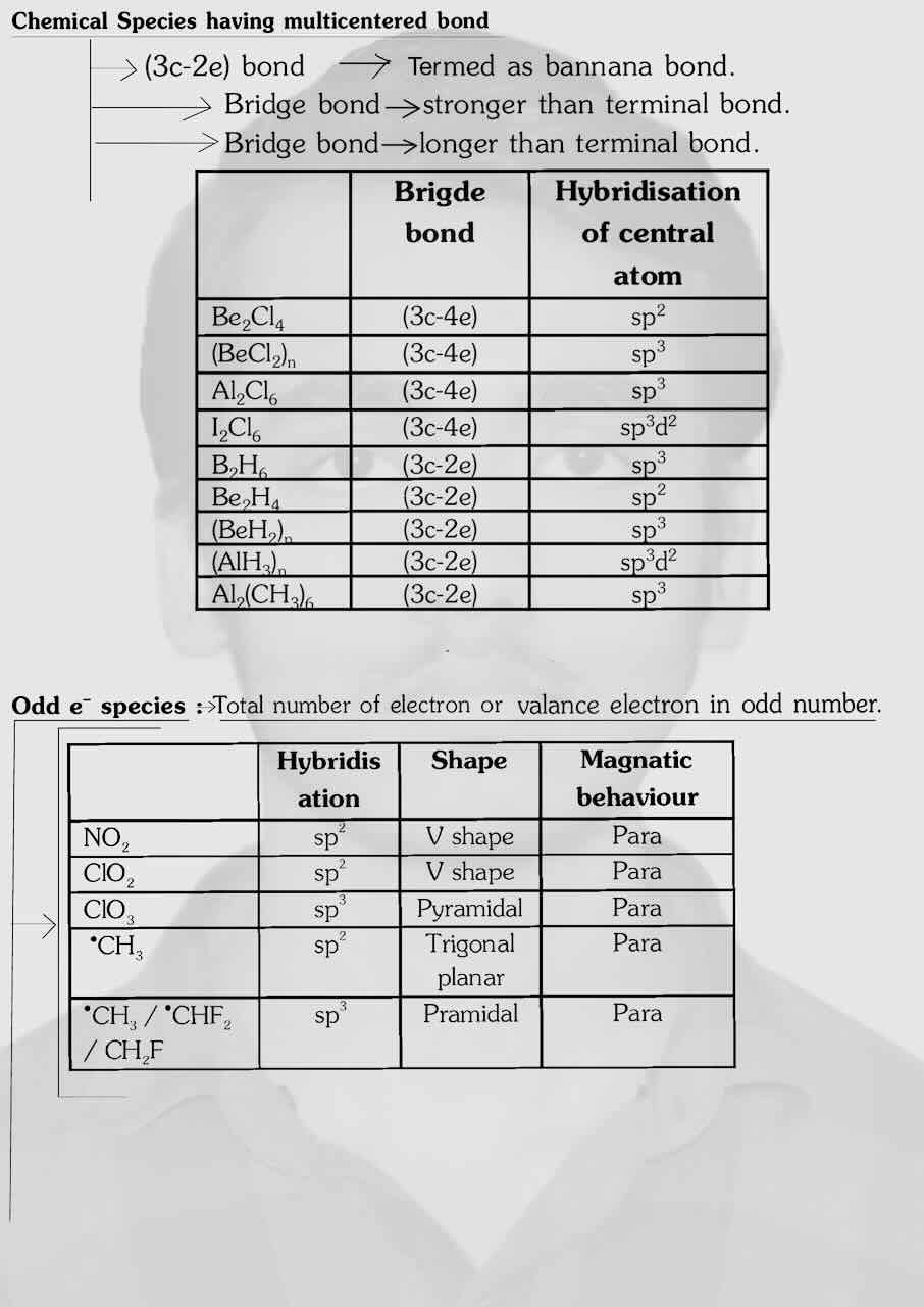 10. Chemical Bonding/Chemical Bonding and Molecular structure/Chemical species having multicentered bond/Table for multicentrated bond,Bridge bond and Hybridisation of central atom/Odd electron species/Table for molecule, Hybridisation,Shape and Magnetic beheaviour.