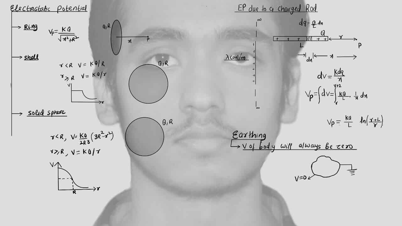 9. Electrostatics/Electrostatic potential/Electric potential due to ring/Electric potential due to shell/Electric potential due to solid sphere/Electric potential due to charged rod/Earthing.