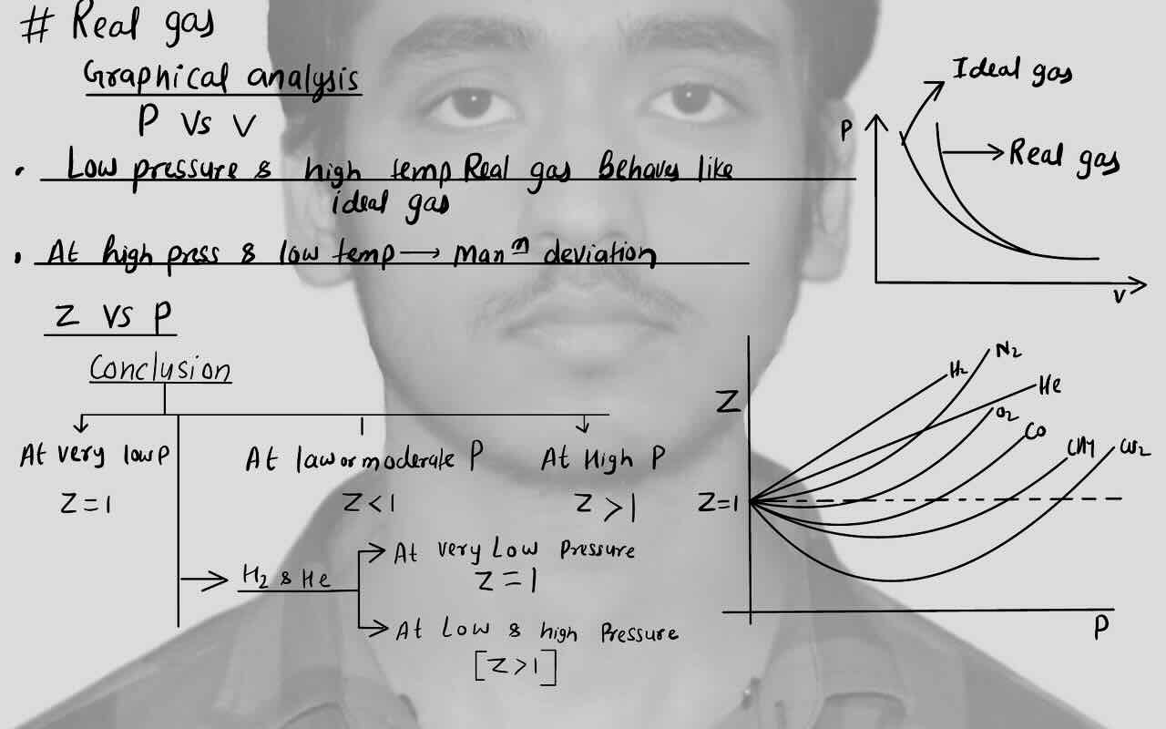 9. Gases state /Real gas/Graphical analysis of real gas/z vs p.