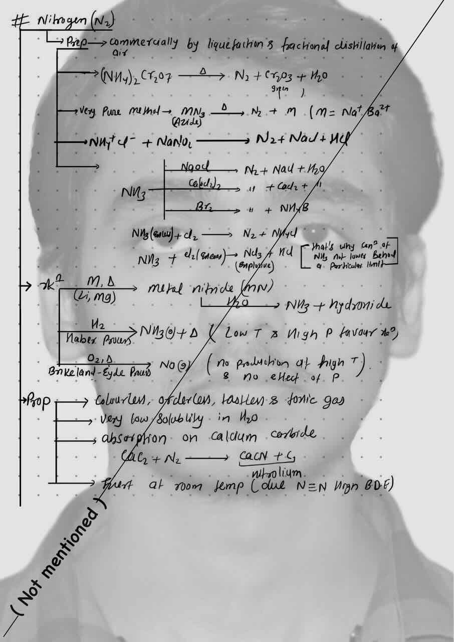 10. P-Block/Nitrogen or N2/Prepartion ,property and reaction of Nitrogen.