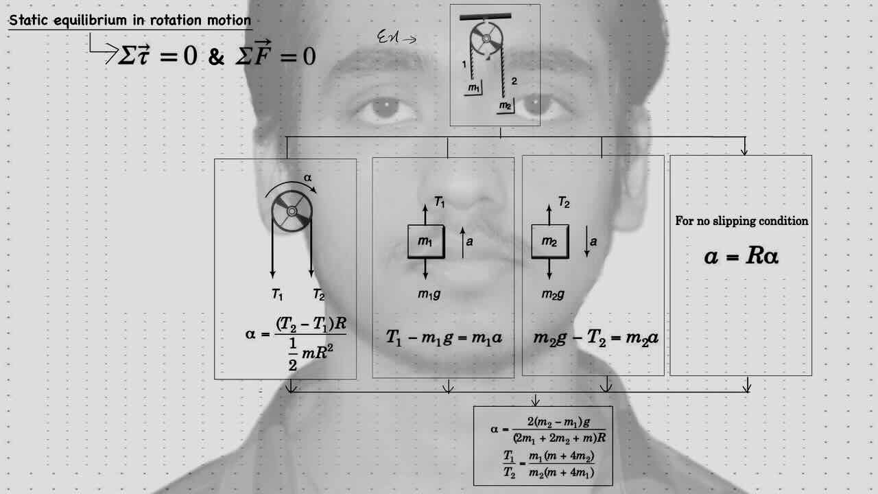 9. Rotational motion/Angular momentum/Angular    momentum of particle/Angular momentum of rigid body.