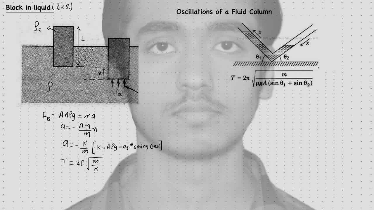 9. SHM/simple harmonic motion/Block in liquid/Oscillation of a fluid column.