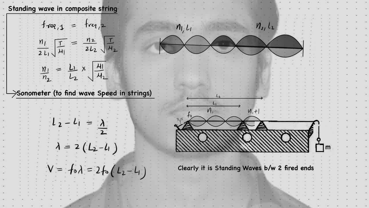 9. sound wave/Interference/Standing wave in composite string/Sonometer.