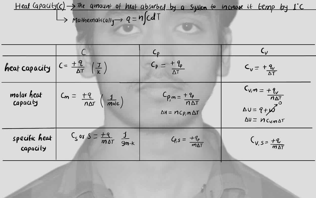 9. Thermodynamics/Heat capacity/Molar heat capacity/Specific heat capacity.