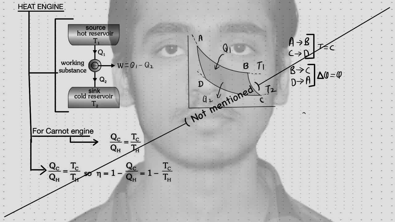 9. Thermodynamics/Heat engine/Carnot engine.