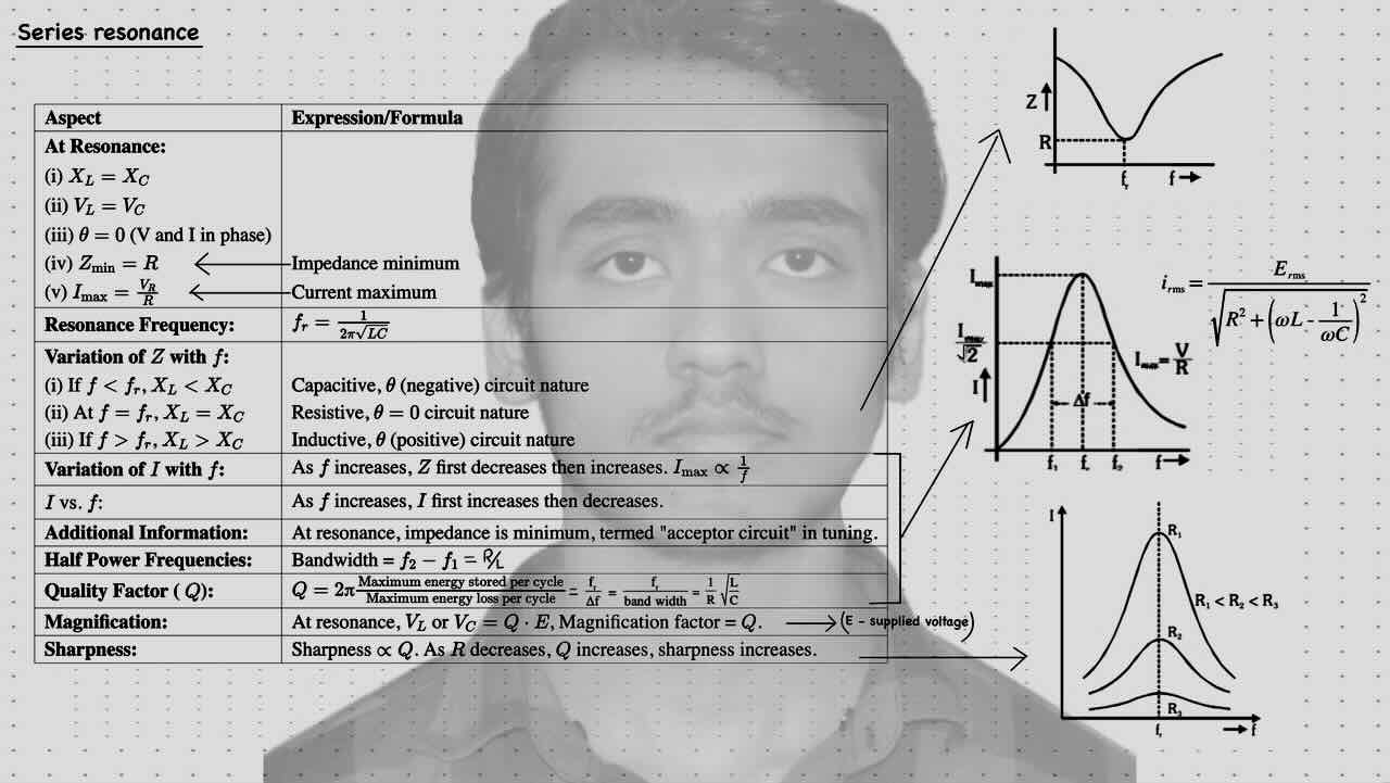 10. Alternating current/AC/Series resonance/At resonance/Resonance frequency/Variation of z with f/Variation of I with f /I vs f/Half power frequencies/Quality factor/Magnification/Sharpness.