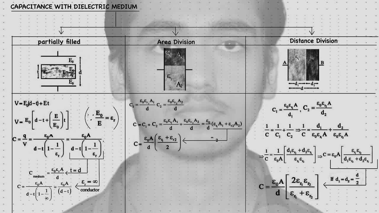 10. Capacitors/Capacitance with dielectric medium/Partial field/Area division/Distance division.