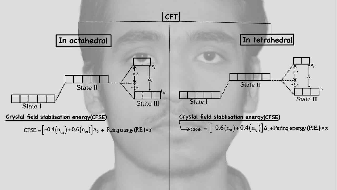 10. Co-ordination compound/Crystal field theory in octahedral and tetrahedral.
