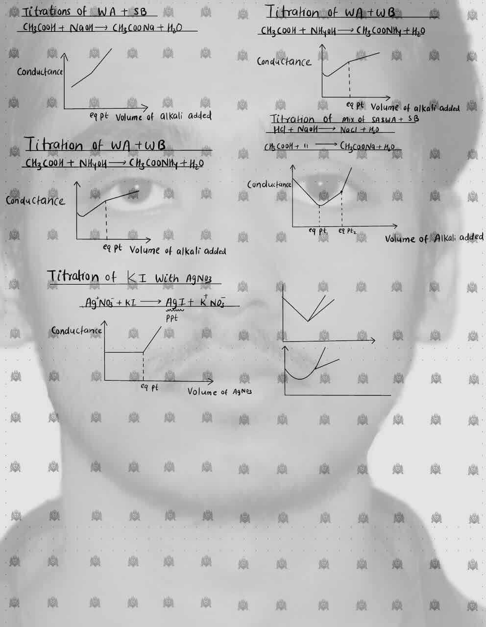 11. Electrochemistry/ Conductometric Titration.