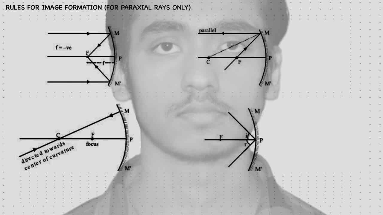 10. Geometrical optics/Reflection/Reflection/Rules for image formation.