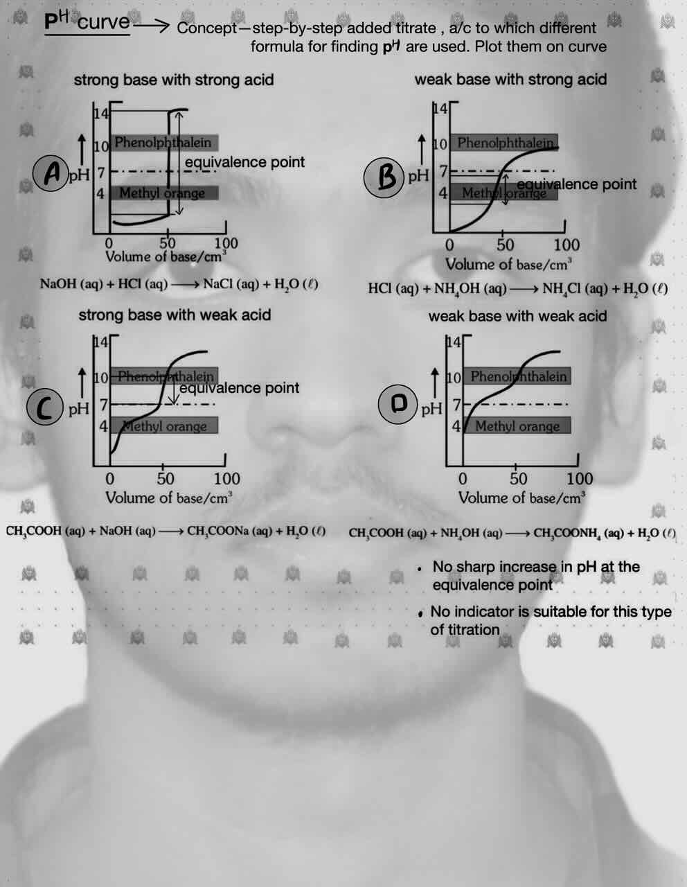 11. Equilibrium/Ionic equilibrium/pH curve.