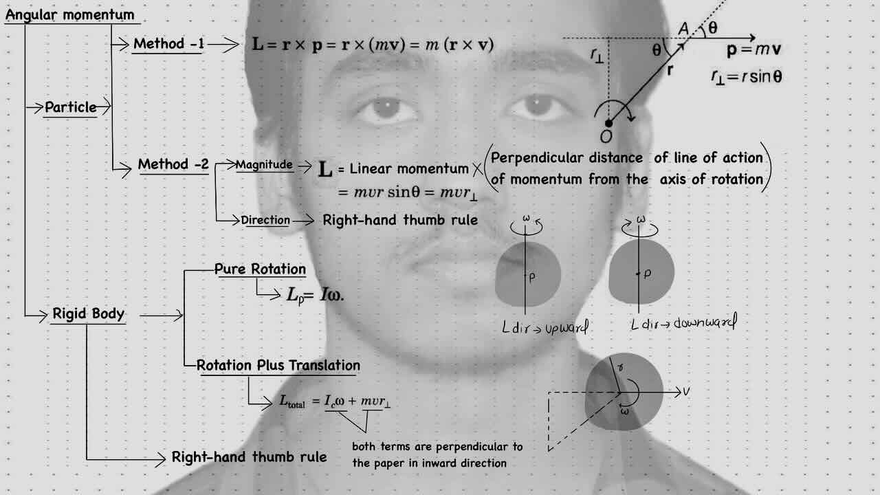 10. Rotational motion/Conservation of Angular momentum.