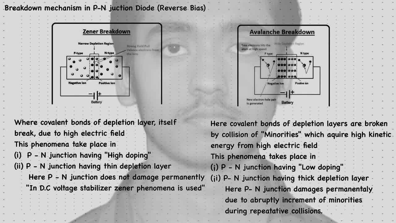 10. Semiconductor/Breakdown/Breakdown mechanism in P-N junction diode/Zener breakdown/Avalanche breakdown/Table for comparsion of zener breakdown and avalanche breakdown .