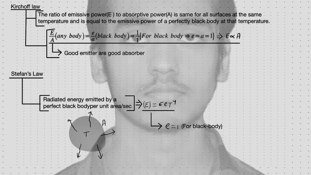 10. Thermal Conduction/Kirchhoff's laws/Stefan's law.