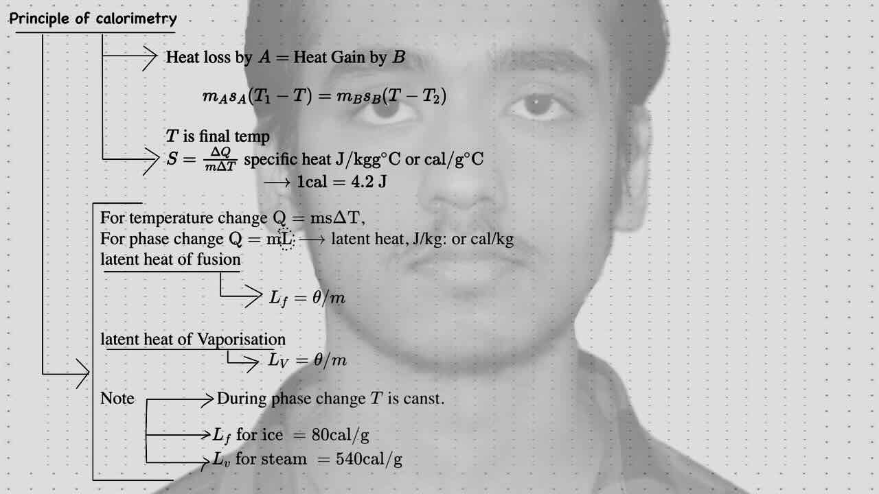 10. Thermal Expansion/Calorimetry/Principle of calorimetry.