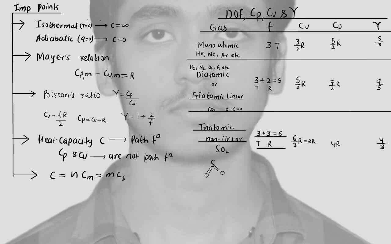10. Thermodynamics/Important points/Isothermal process/Adiabatic process/Mayer's relation/Poisson's ratio/Heat capacity/Degree of freedom/Cp/Cv/Gama/Monoatomic/Diatomic/Triatomic-linear/Triatomic-non-linear.