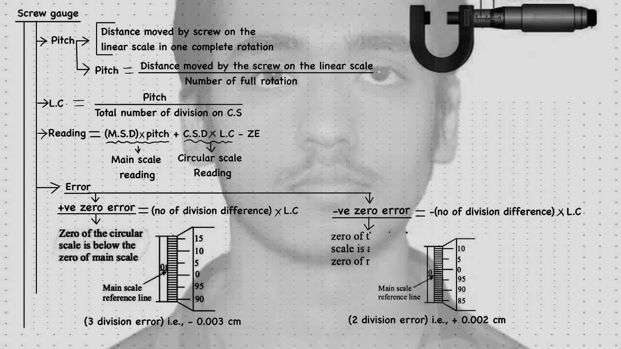 10. Unit and dimension/screw gauge.