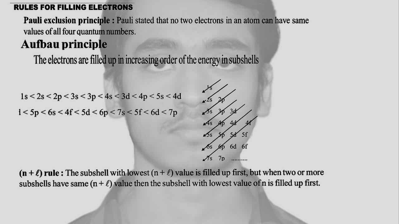 11. Atomic structure/Rules for filling electrons/Aufbau principle/(n+l) rule.