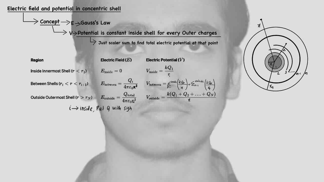 11. Electrostatics/ Electric field and potential in concentric shell