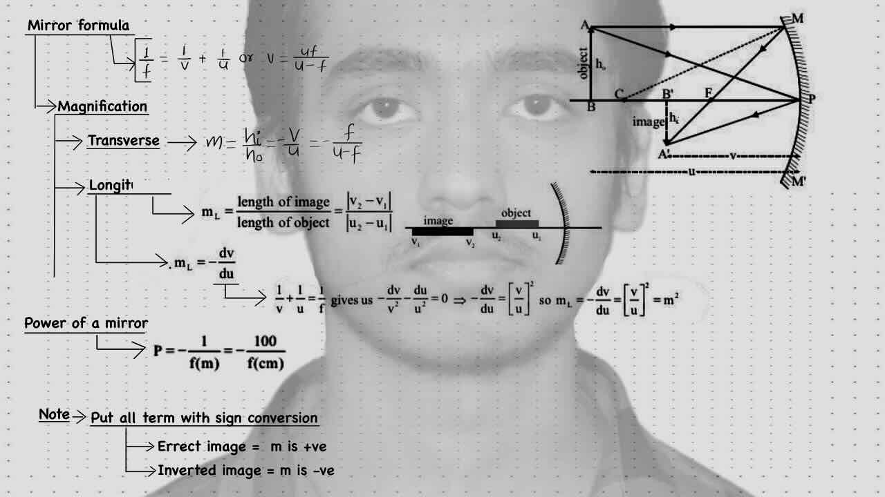 11. Geometrical optics/Reflection/Mirror formula/Magnification/Transverse Magnification/Longitudinal Magnification/Power of a mirror.