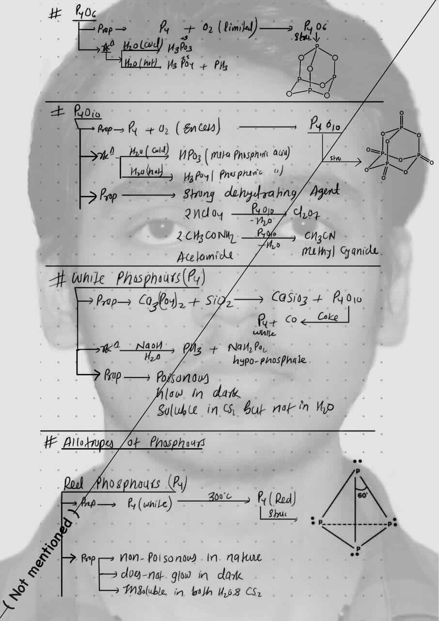 12. P-Block/P4O6 It's preparation and reaction/P4O10 It's prepartion, reaction and property/White phosphorous (P4)/Allotropes of phosphorous/Red phosphorous/Preparation and properties of red phosphorous.