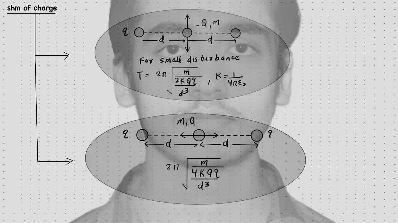 11. SHM/simple harmonic motion/SHM of charge.