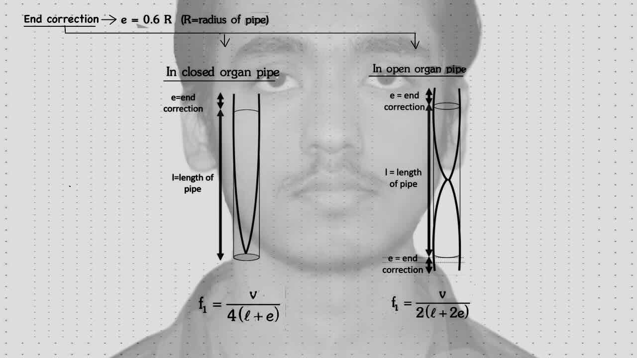 11. sound wave/Organ pipe/End correction/End correction in closed organ pipe/End correction in open organ pipe.