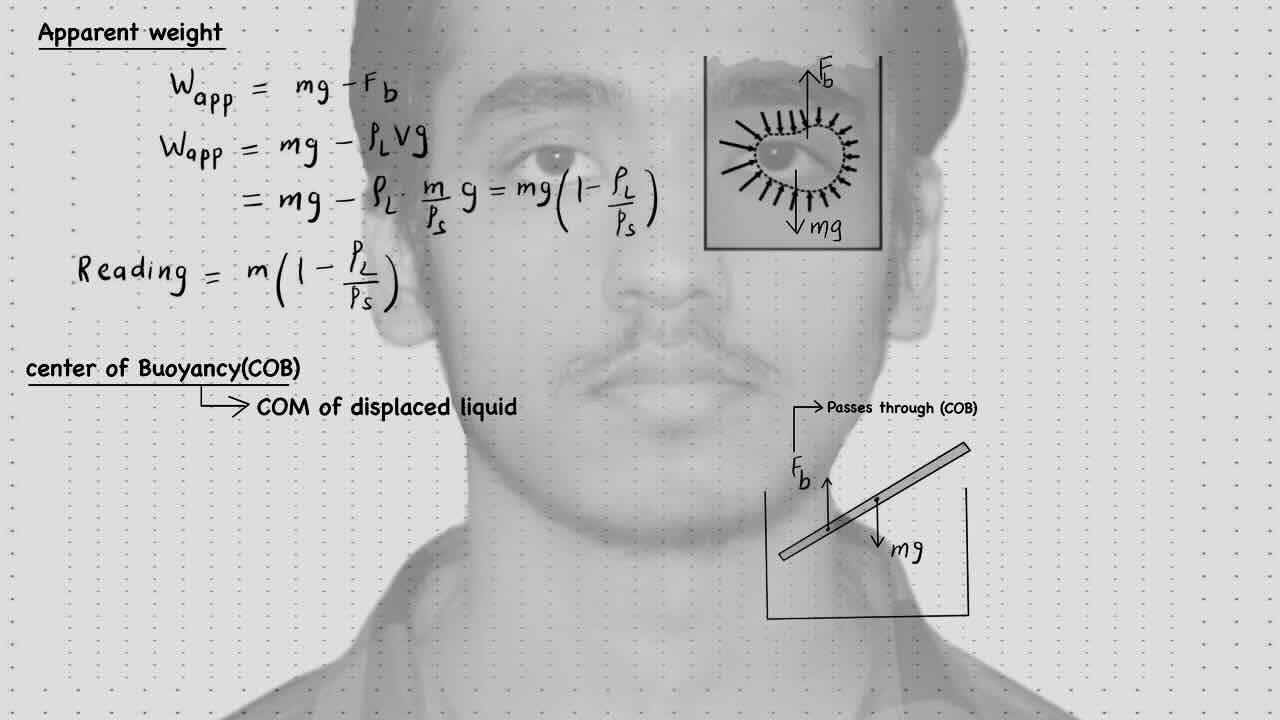 12. Fluid Statics/Apparent weight/ Center of Buoyancy.