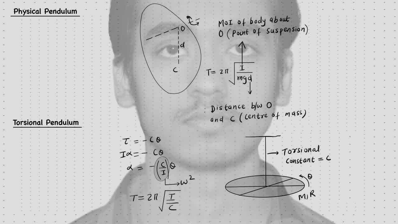 12. SHM/simple harmonic motion/Physical pendulum/Torsional pendulum.