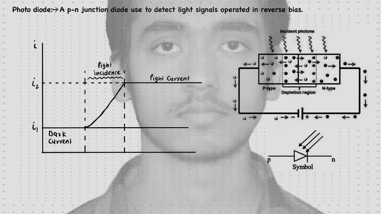 12. Semiconductor/Diode/Application of diode/Photo diode.
