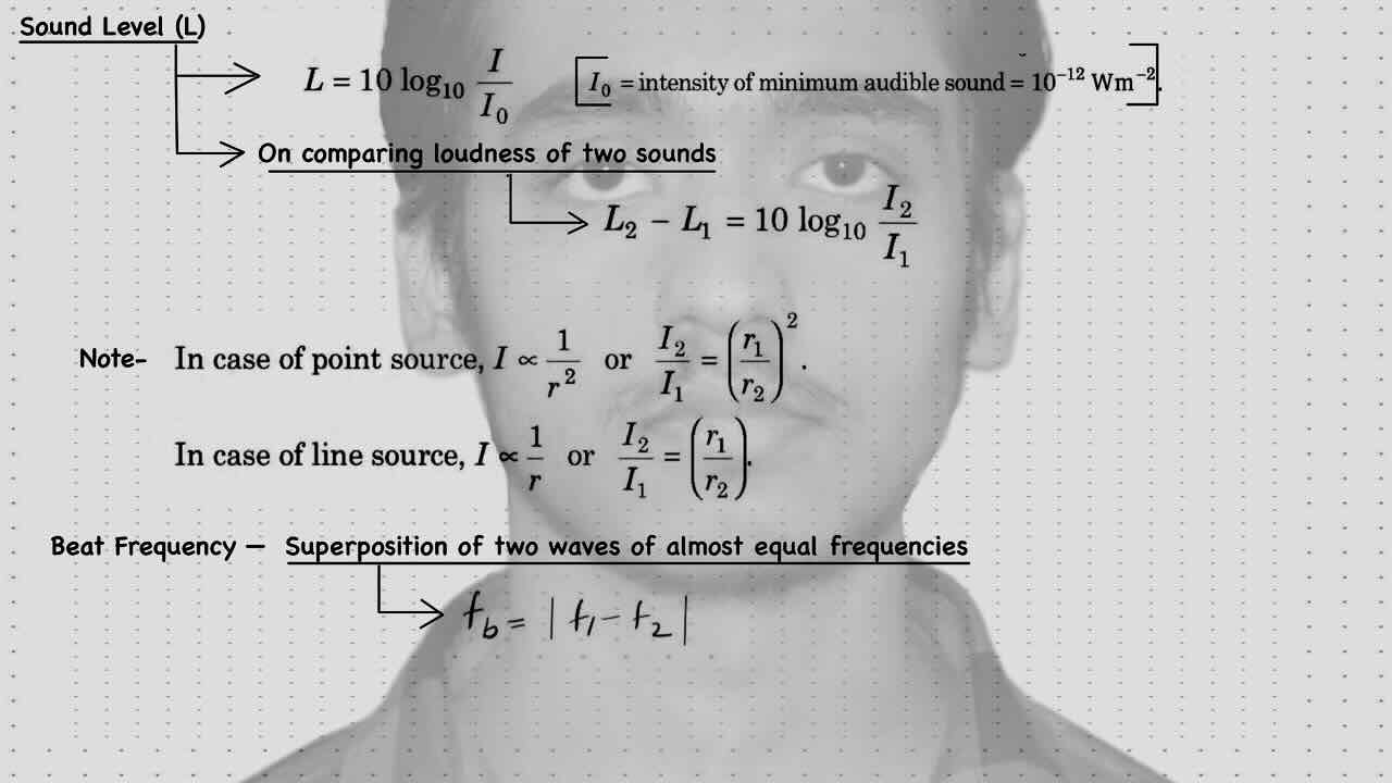 12. Sound wave/Sound level/Beat frequency.