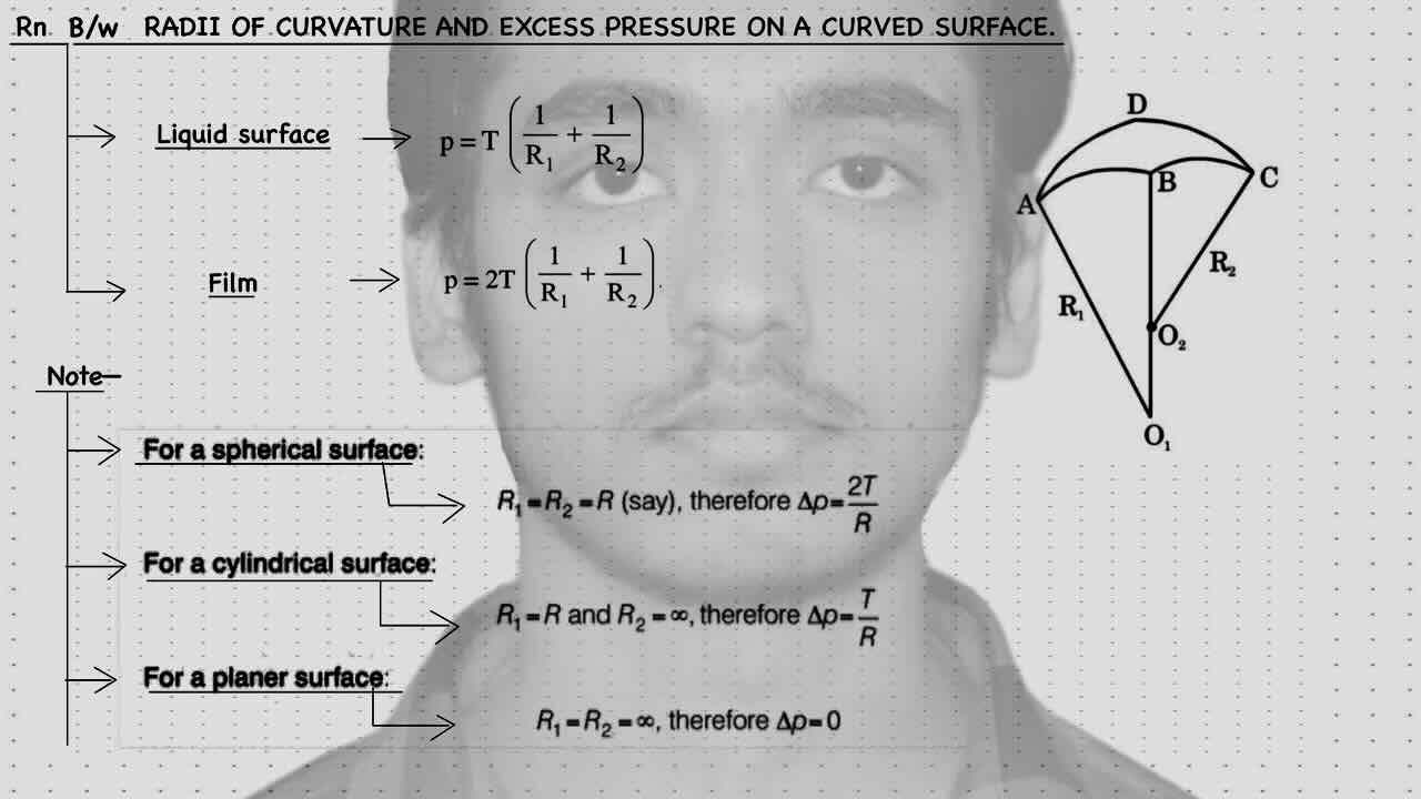 12. Surface tension/Relation between tension, Radii of curvature and excess pressure on a curved surface.