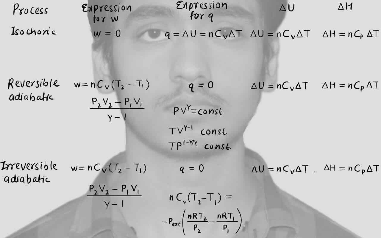 12  Thermodynamics/Table for comparsion of thermodynamics process,Expression for work,Expression for heat,Change in internal energy and Change in Enthalpy/Expression for work,Heat,Change in internal energy and Change in enthalpy for Isochoric process//Expression for work,Heat,Change in internal energy and Change in enthalpy for reversible adiabatic process//Expression for work,Heat,Change in internal energy and Change in enthalpy for irreversible adiabatic process