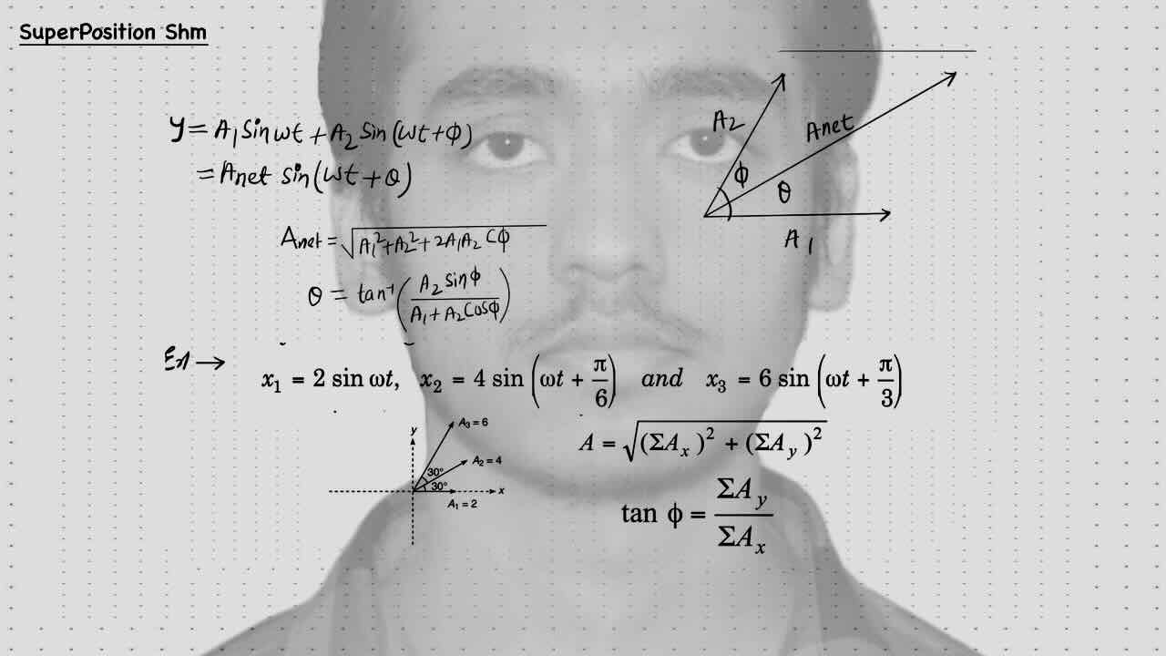 13. SHM/simple harmonic motion/Super position SHM.