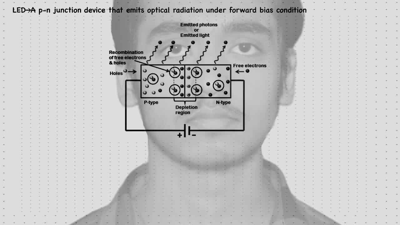 13. Semiconductor/Diode/Application of Diode/LED.