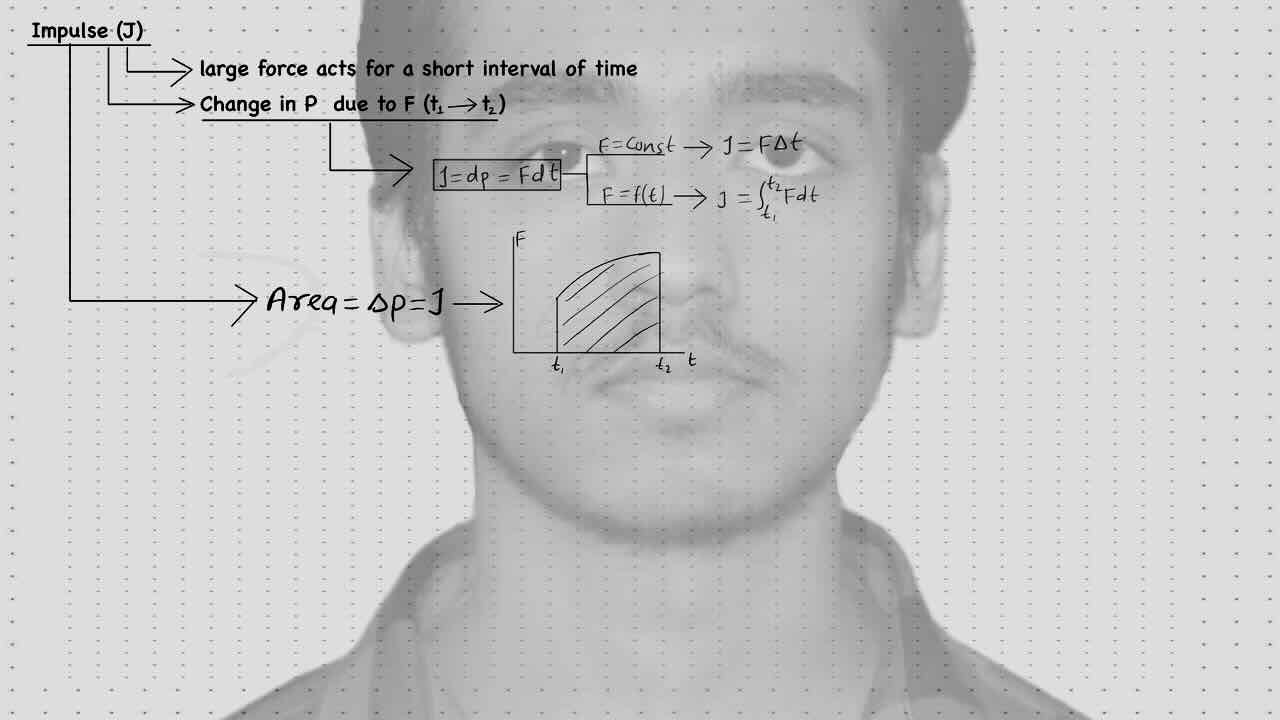 14. Centre of mass/COM/Impulse.
