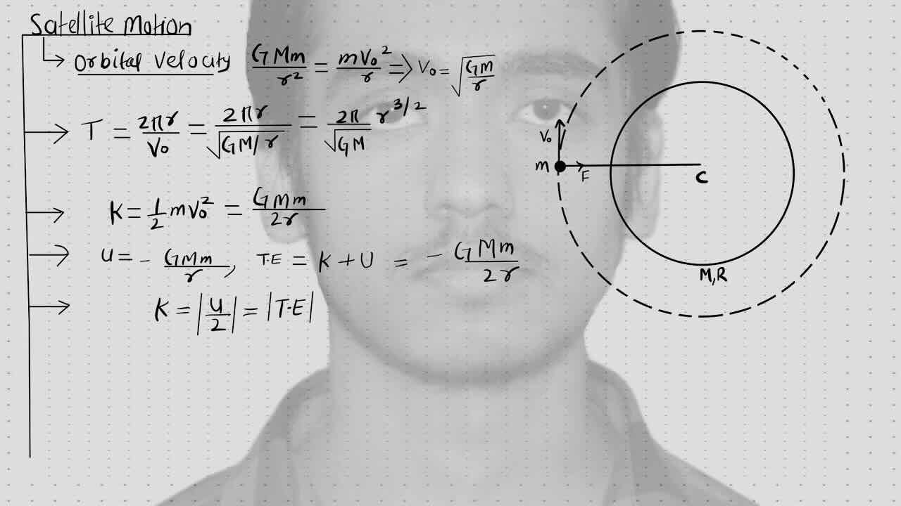 14. Gravitation/Satellite motion.