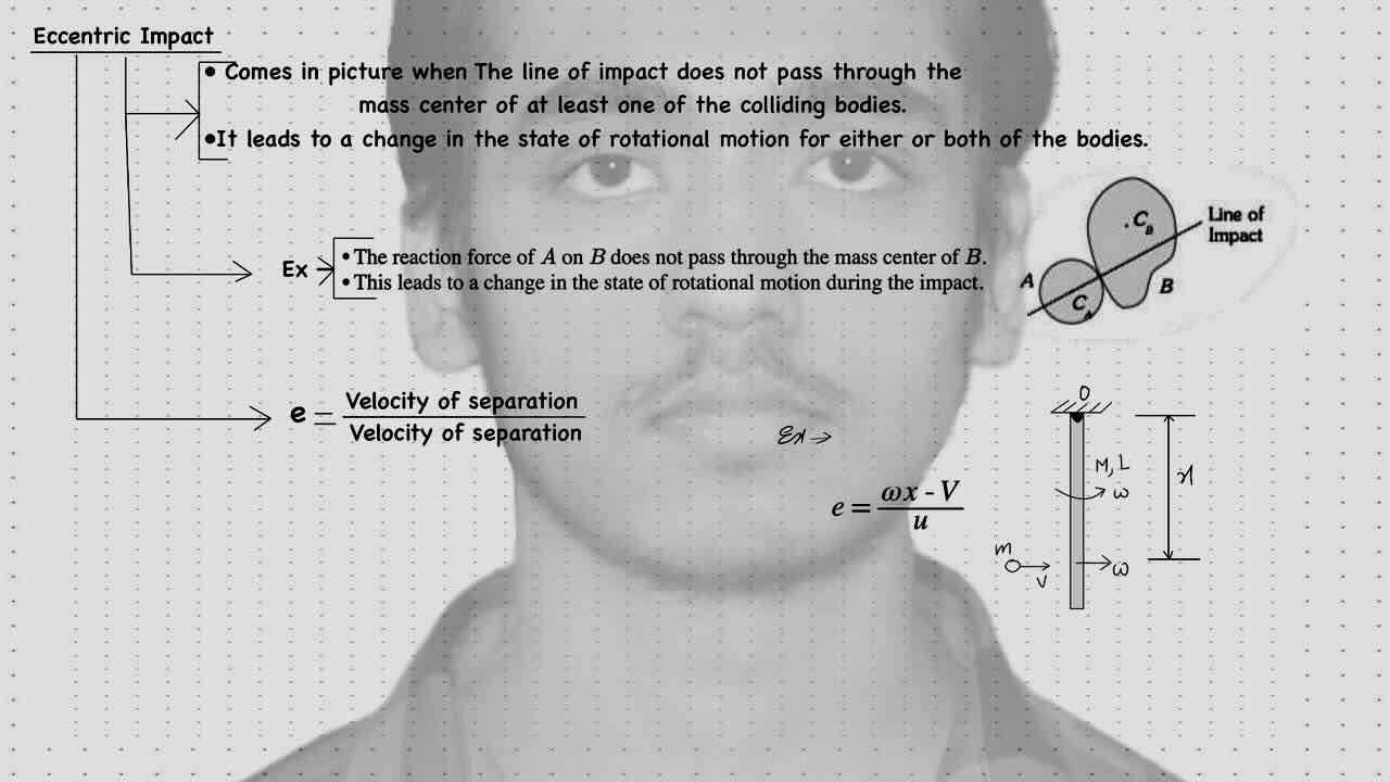 14. Rotational motion/Eccentric impact.