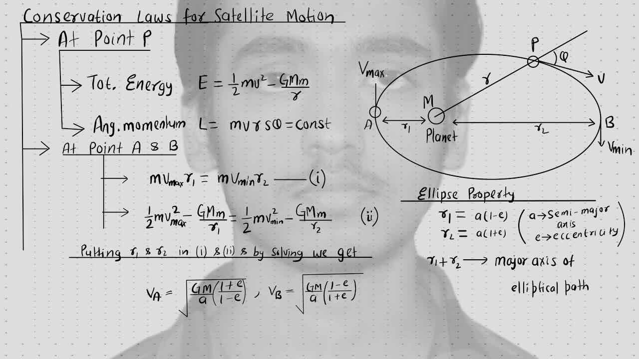 15. Gravitation/Gravitational laws for Satellite motion.