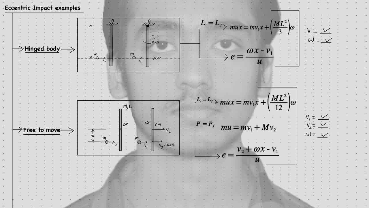 15. Rotational motion/Eccentric impact examples/Hinged body/Free to move.