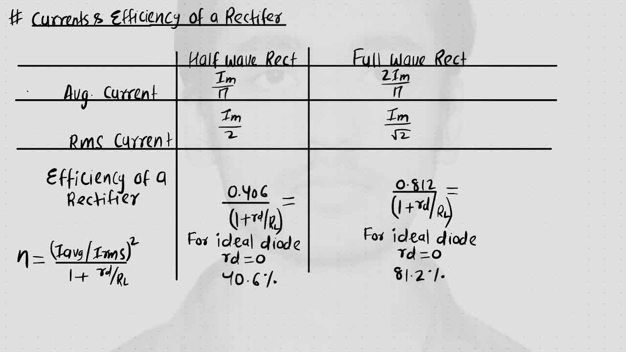 15. Semiconductor/ Rectifier/Current and efficiency of a rectifier/Table for comparison of Half wave rectifier and Full wave rectifier.
