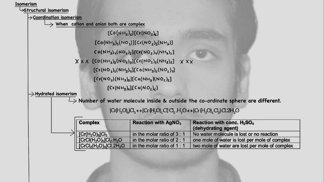 16. Co-ordination compound/Isomerism/Structural isomerism/Types/Co-ordination isomerism/Hydrated isomerism.