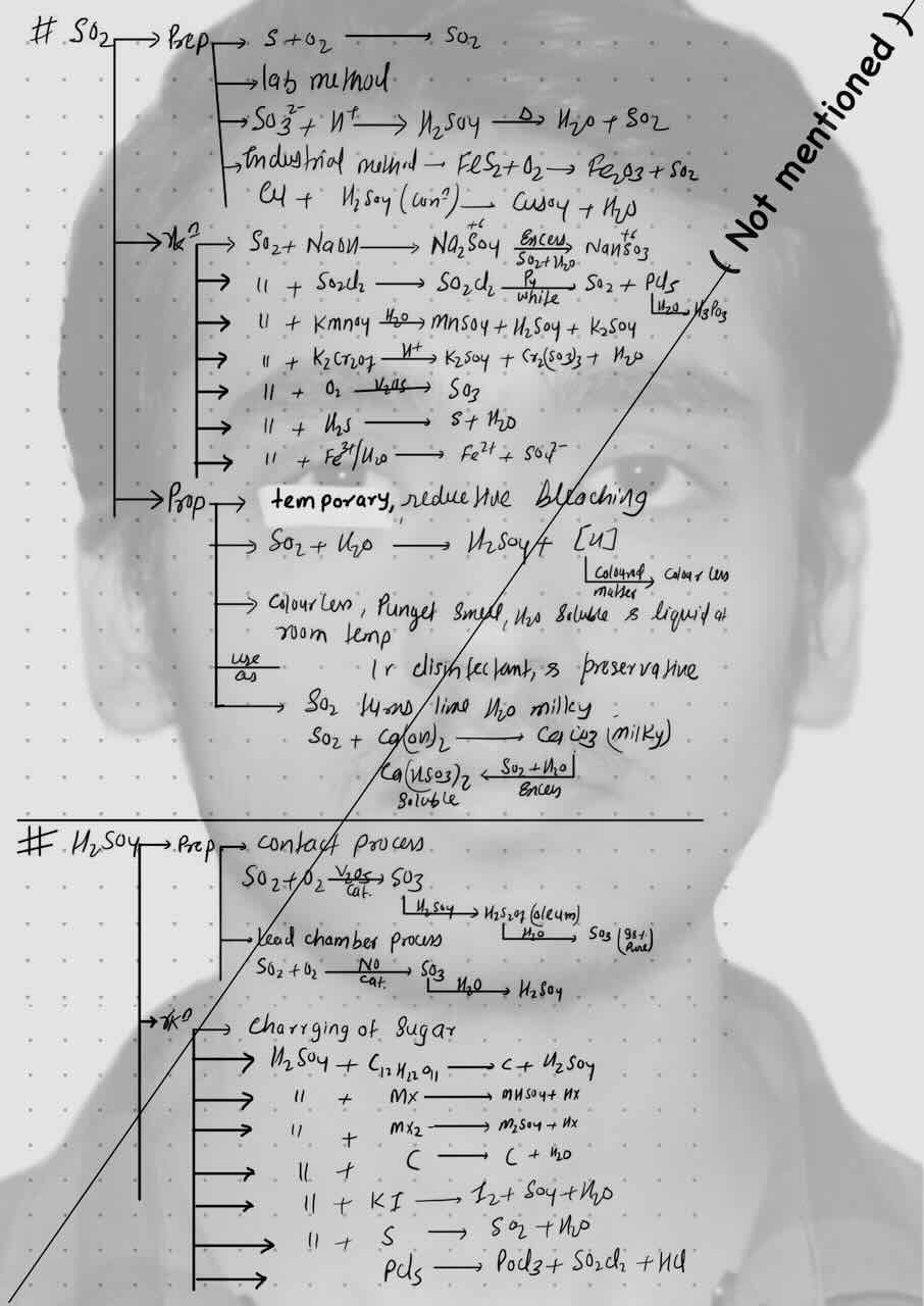 17. P-Block/SO2/Preparation of SO2/property of SO2/reaction of SO2/H2SO4/Preparation of H2SO4/Contact process/Lead chamber process/Reaction with H2SO4/Charrging of sugar