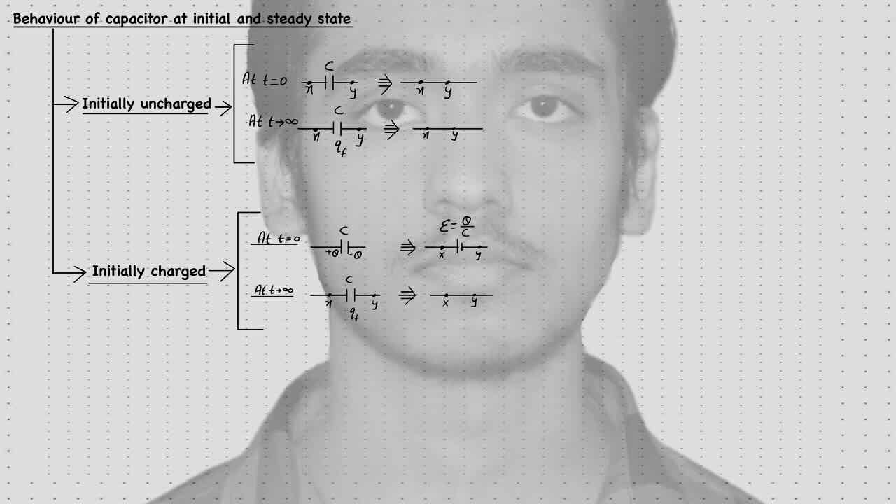17. Capacitors/Behaviour of Capacitor at initial and steady state/Initially uncharged/Initially charged.