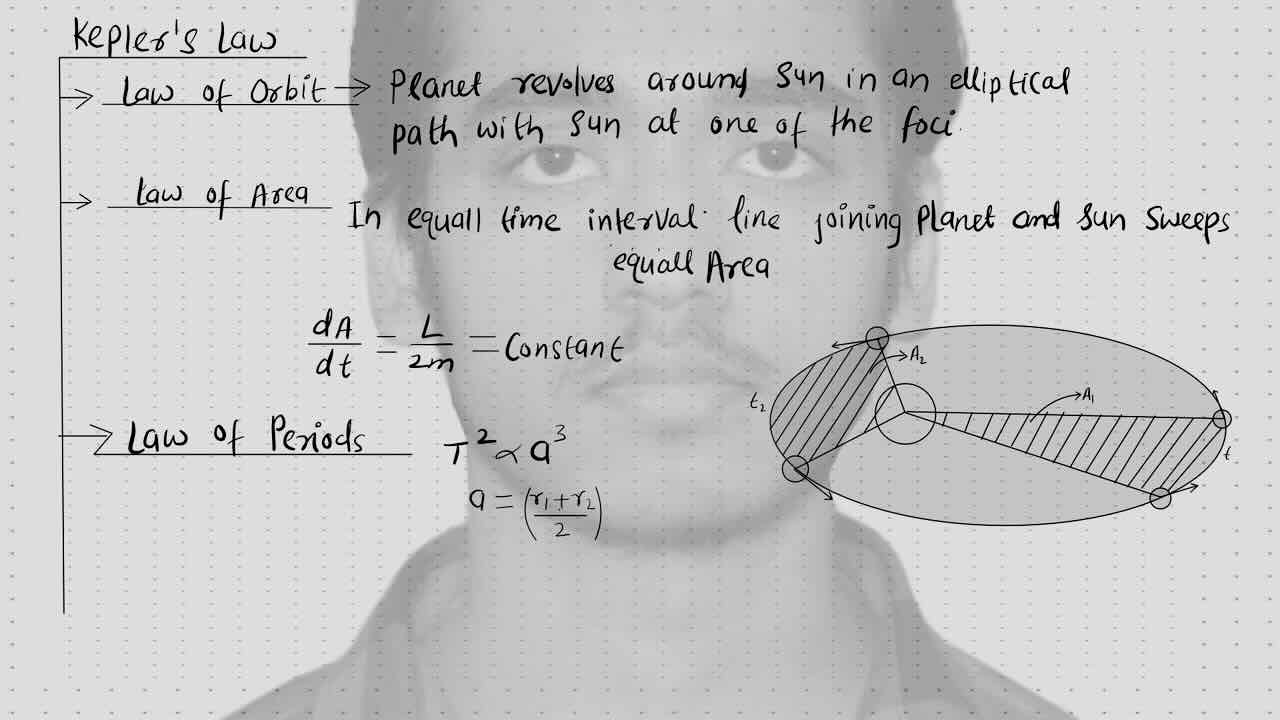 17. Gravitation/Kepler's laws.