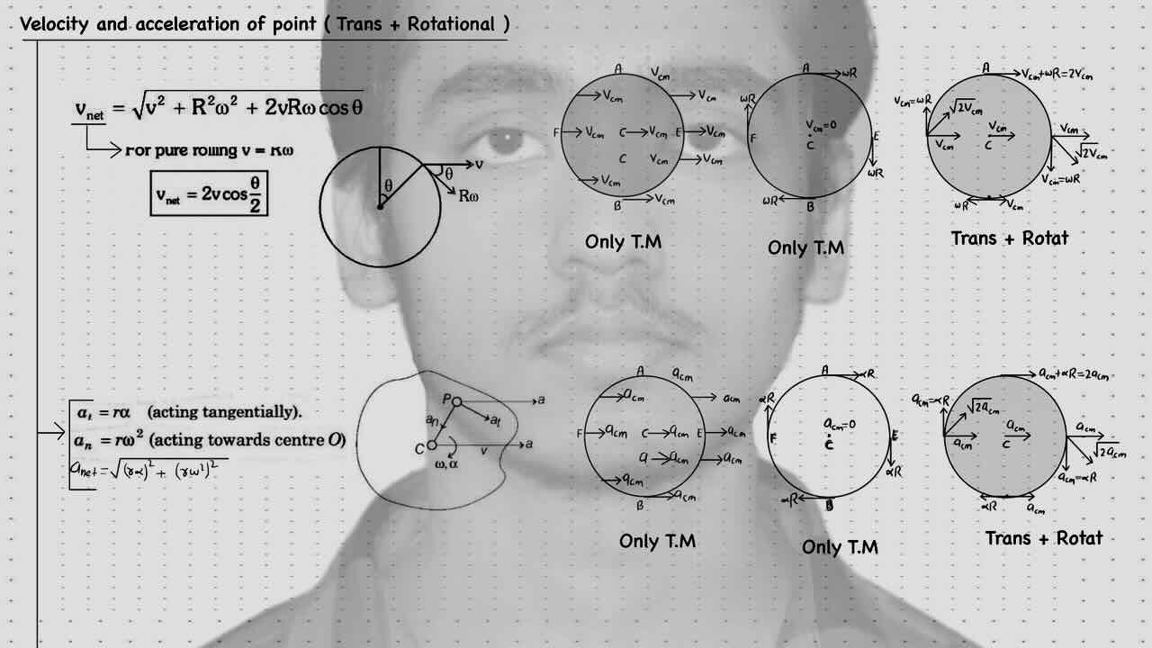17. Rotational motion/Velocity and acceleration of point mass.