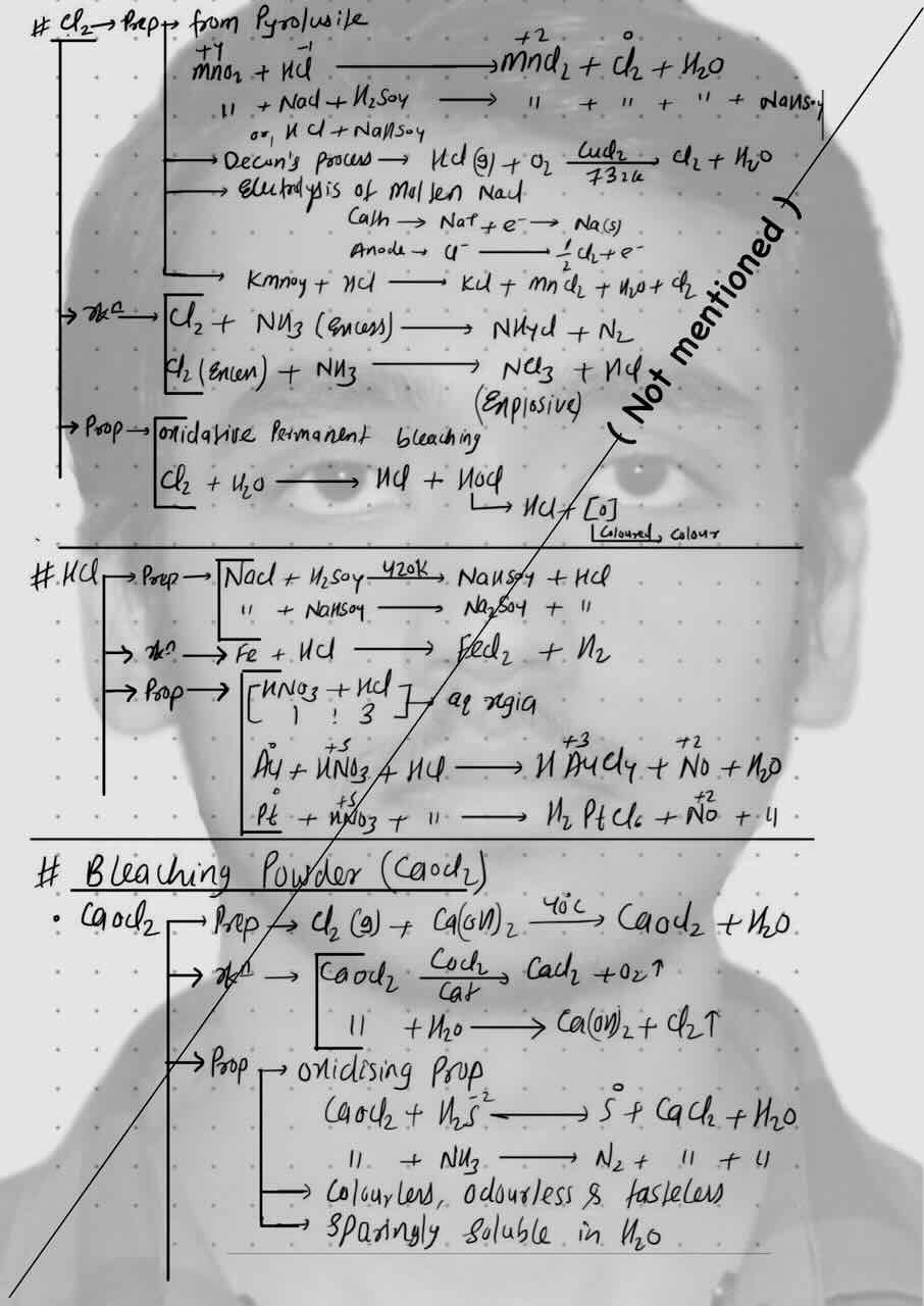 19. P-Block/Cl2/Preparation of Cl2/Reaction of Cl2/Property of Cl2/HCl/Preparation of HCl/Reaction of HCl/Property of HCl/Bleaching powder or Caocl2/Preparation of Caocl2/Reaction of Caocl2/Property of Caocl2.