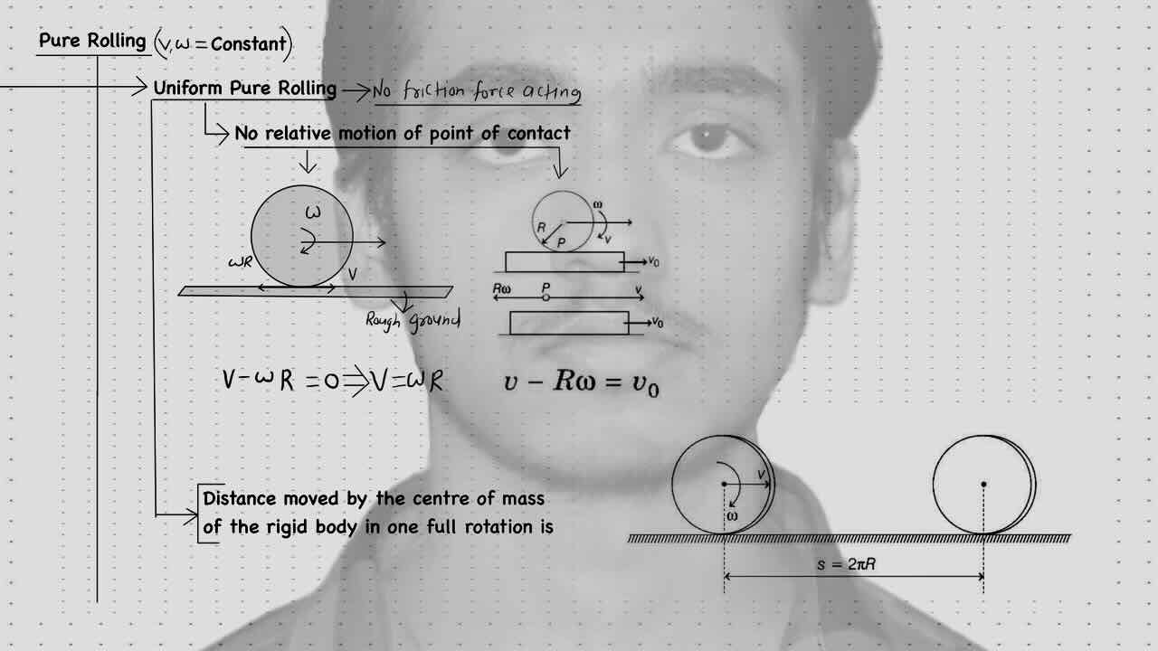 18. Rotational motion/Pure rolling.